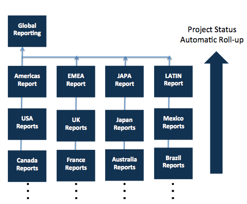 Enterprise Project Portfolio Reporting 2