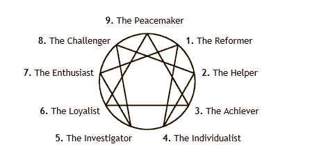 enneagram