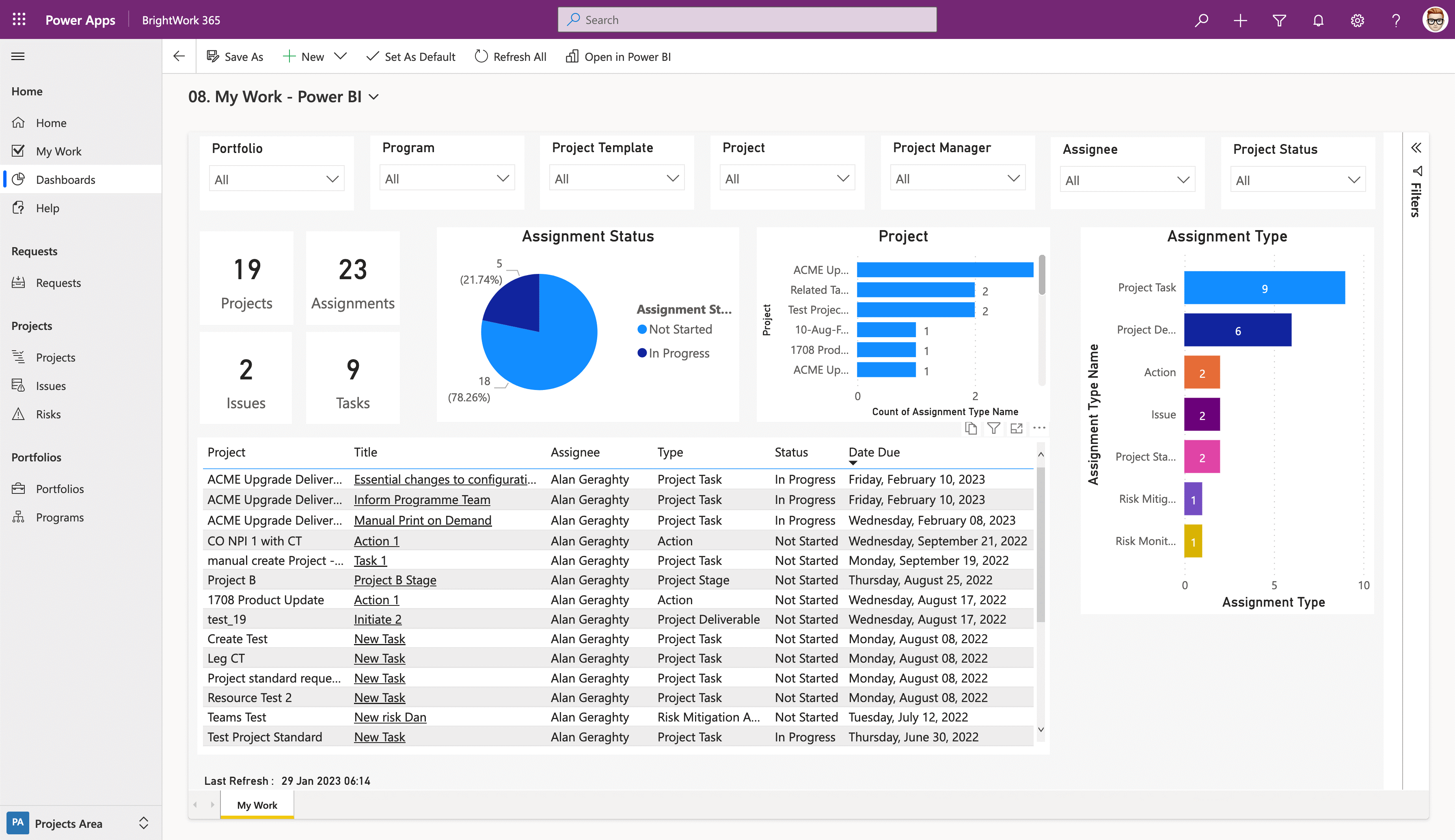 how to start a project - dashboards