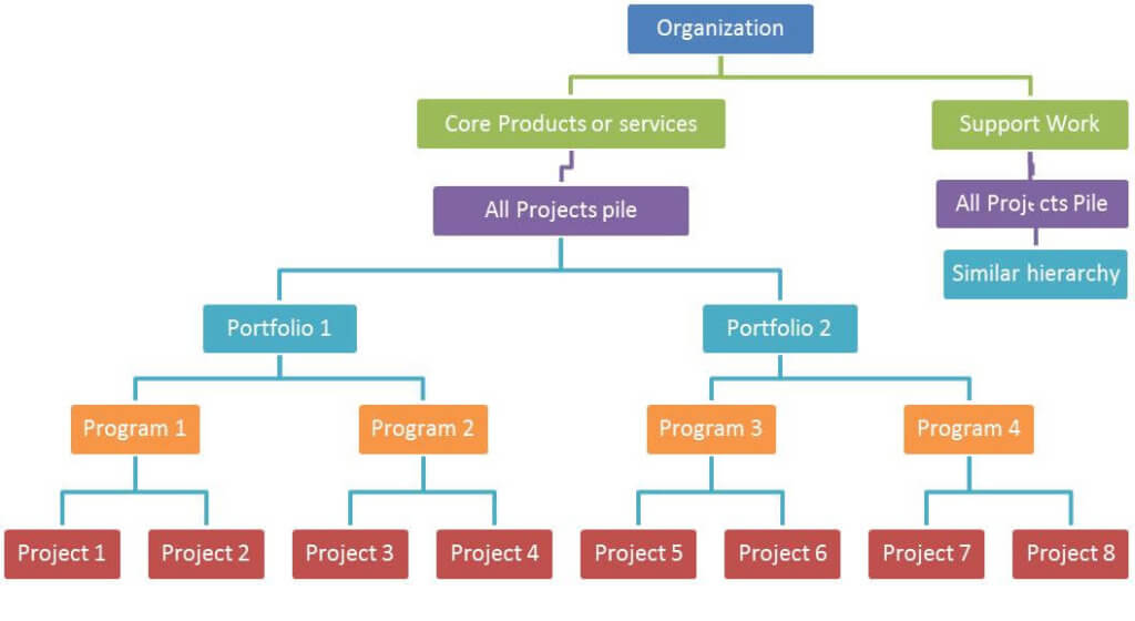 Enterprise Project Portfolio Reporting 