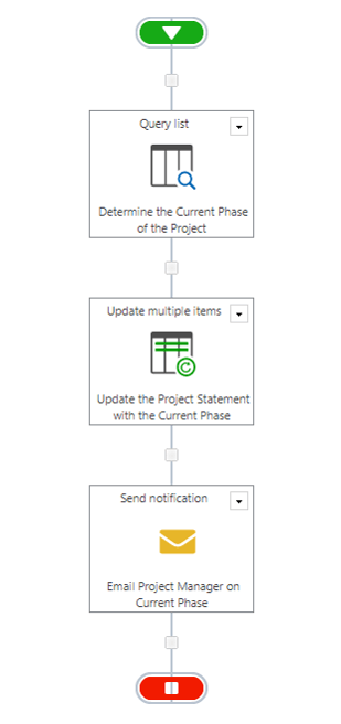 Nintex interface 