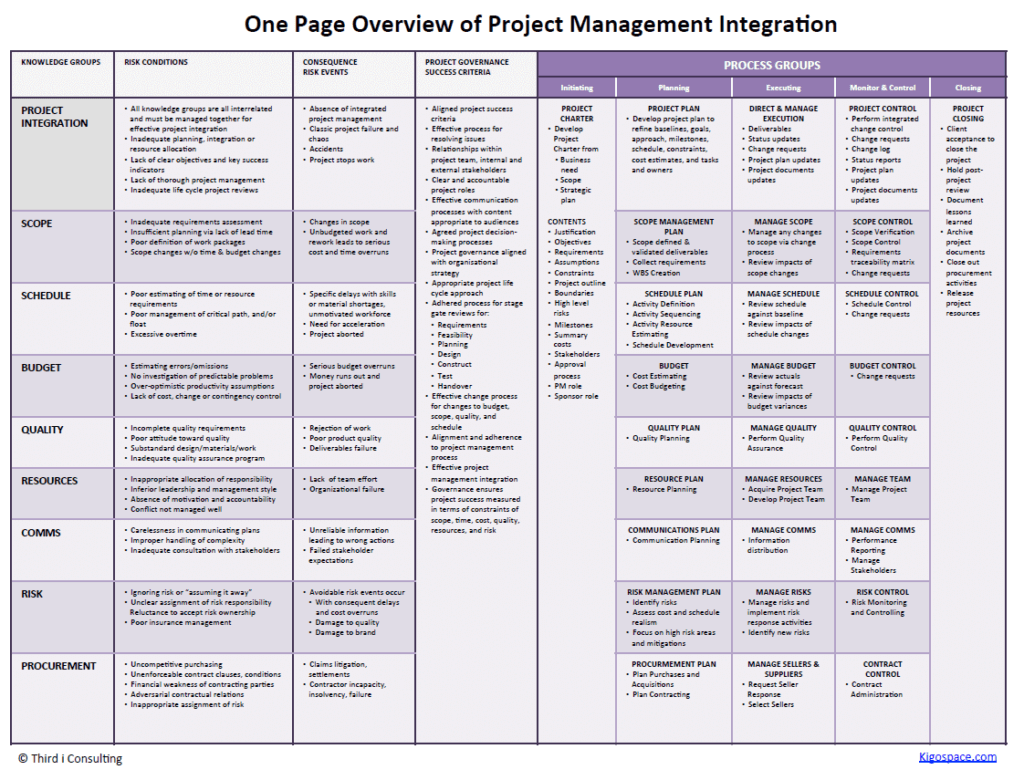 project plan outline
