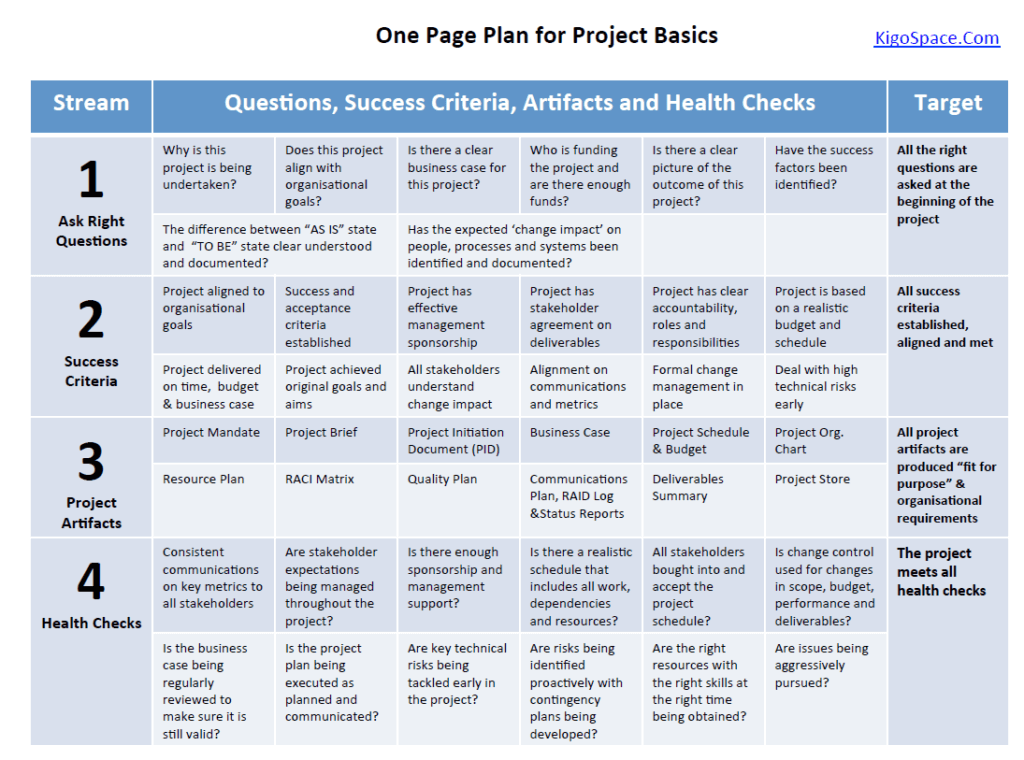 Project Management Plan Template