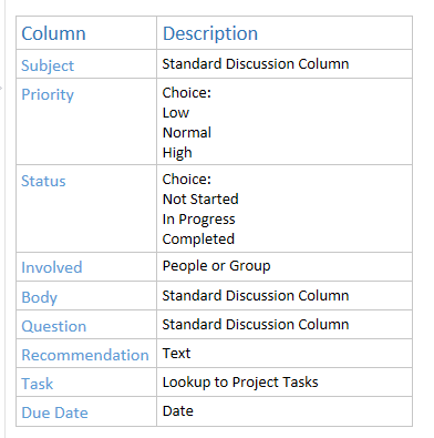sharepoint discussions