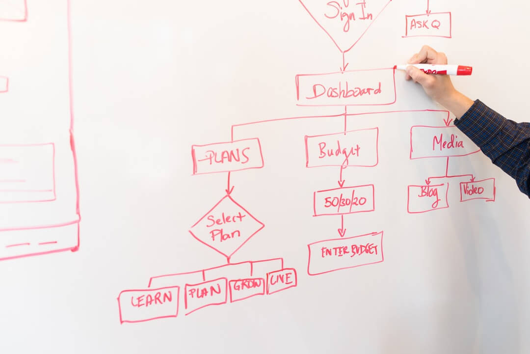 Manage the Work Breakdown Structure (WBS) in SharePoint