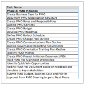 pmo - phase 2