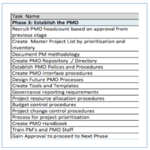 pmo - phase 3