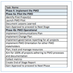 pmo - phase 4