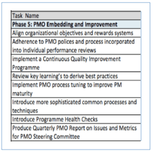 pmo - phase 5