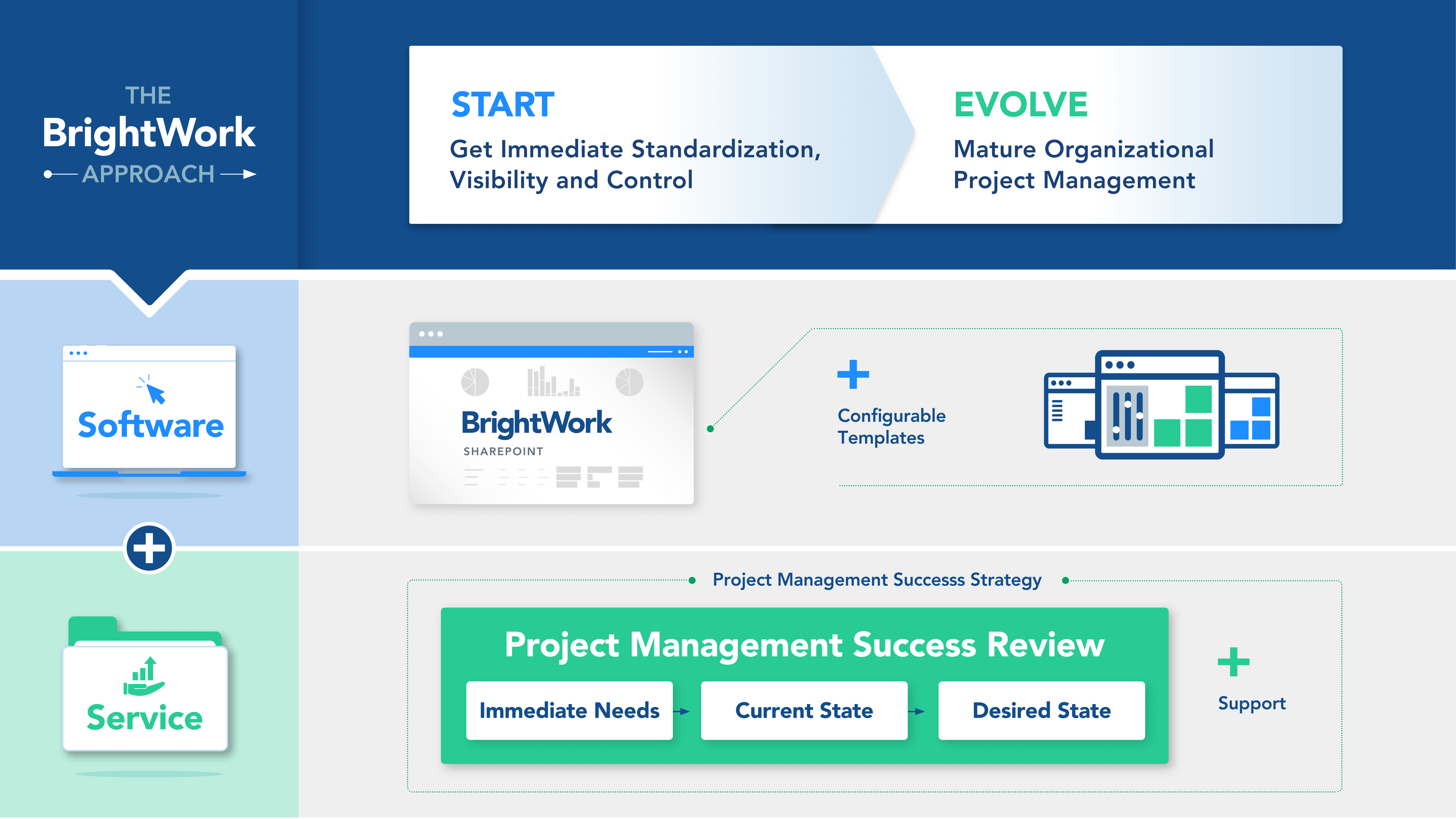BrightWork Approach BrightWork