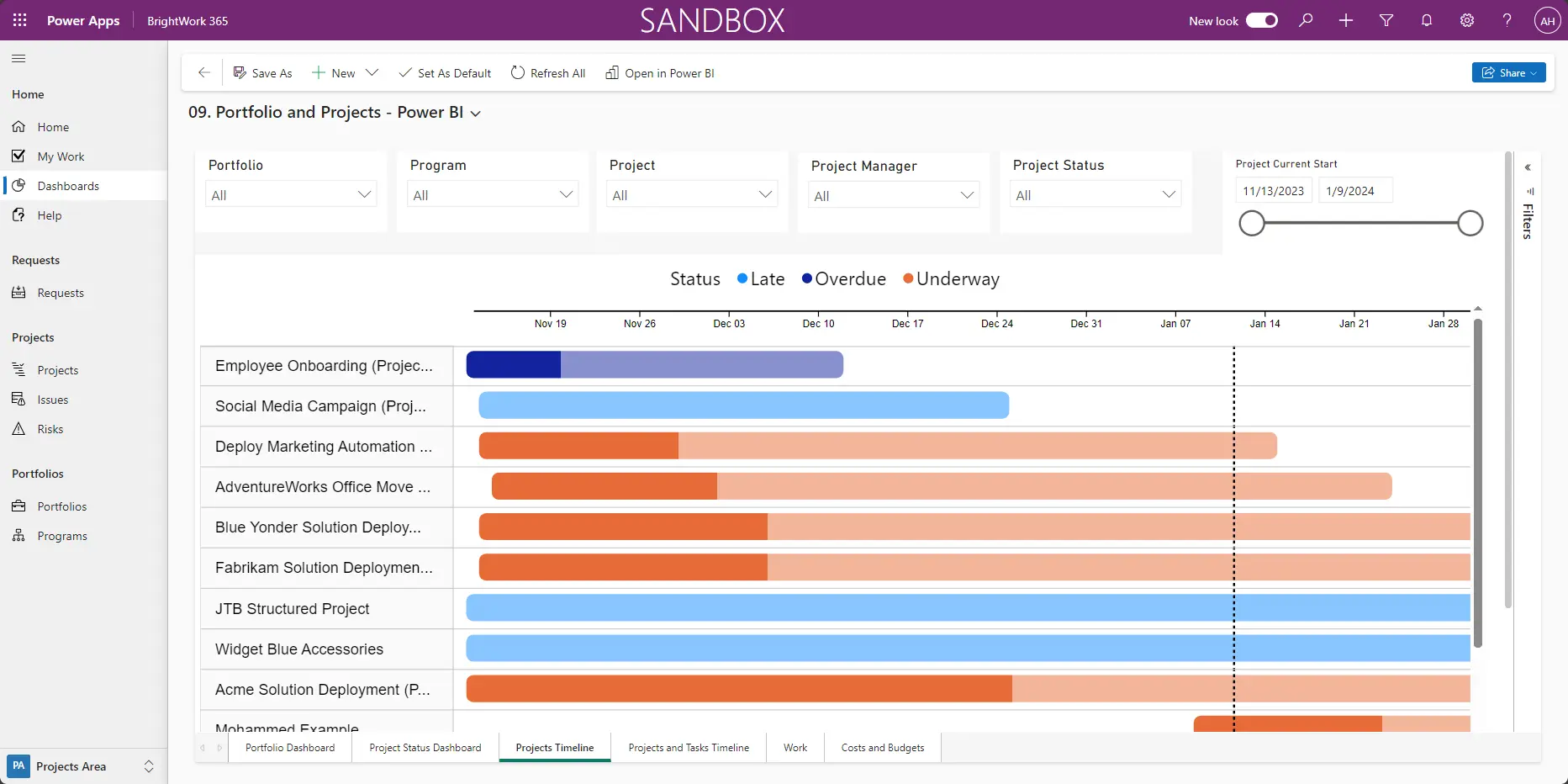 Power BI Project Management Dashboards: 4 Templates for Actionable Project Insights