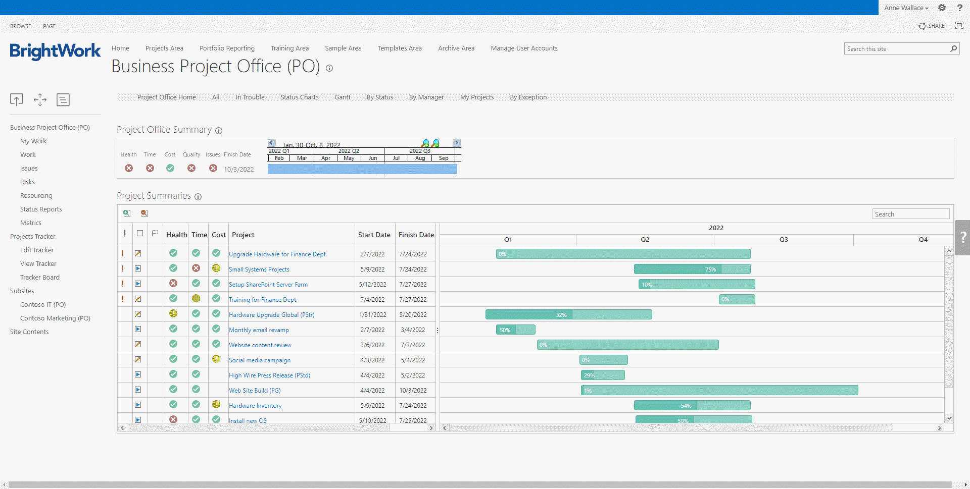 project office - Portfolio management for sharepoint