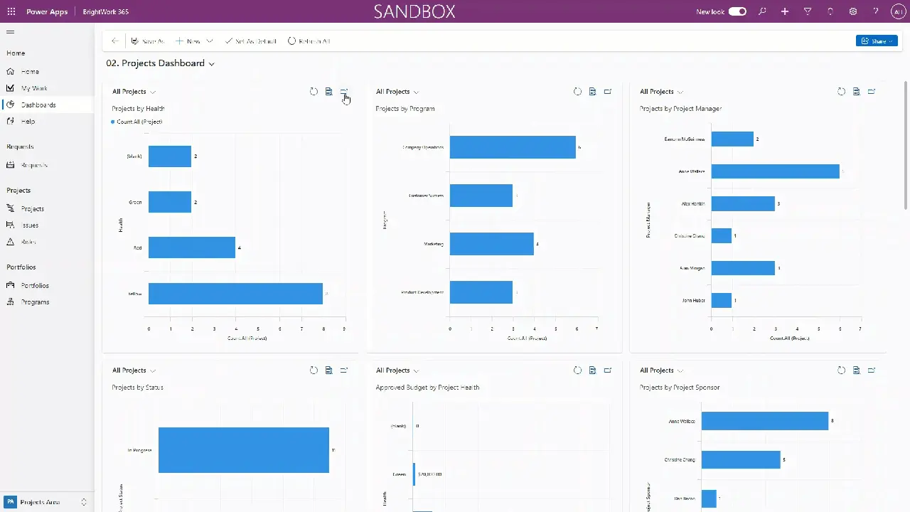 Power Apps Dashboards: 5 Dashboards for Enhanced Project Reporting [Video]