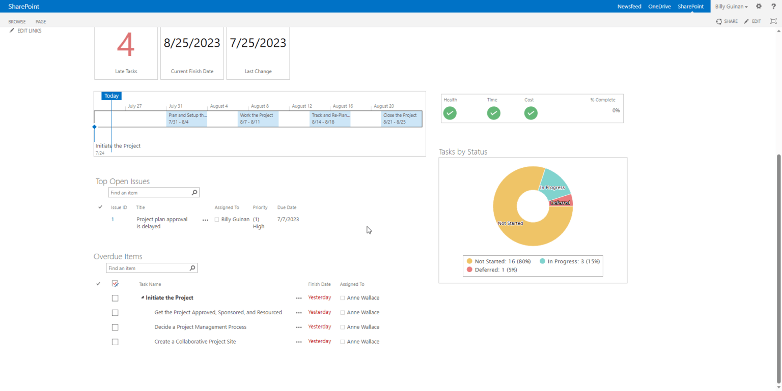 SharePoint Project Tracking: Guide and Best Practices (+ Free Template)