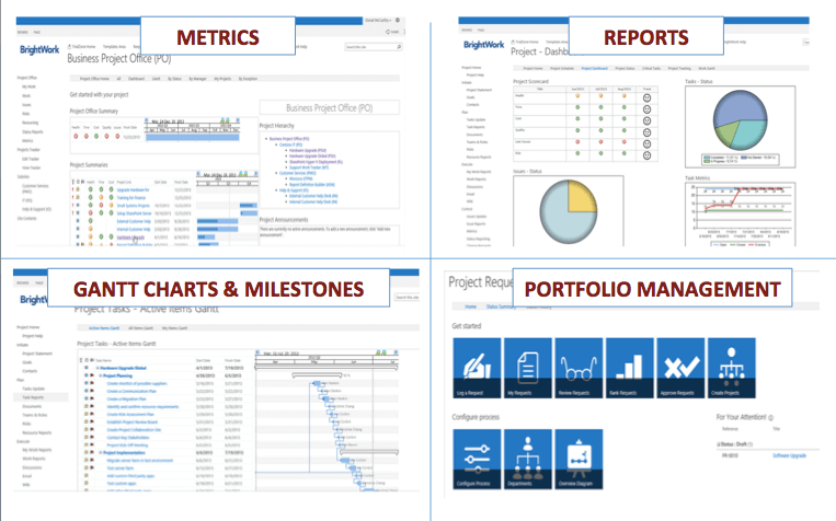 entreprise project management