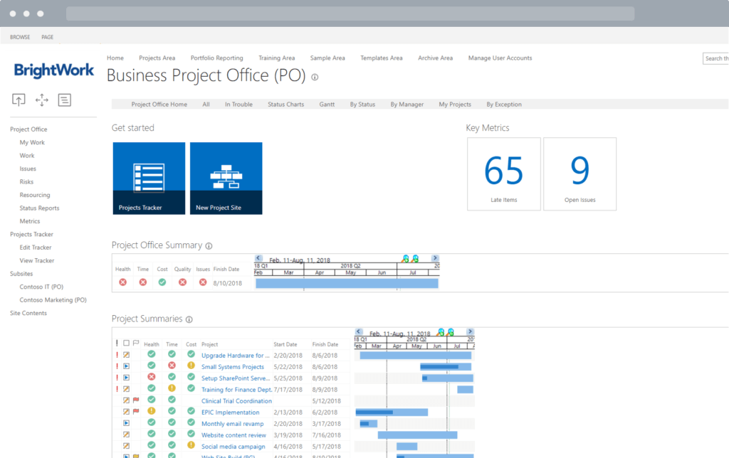 project management office dashboard