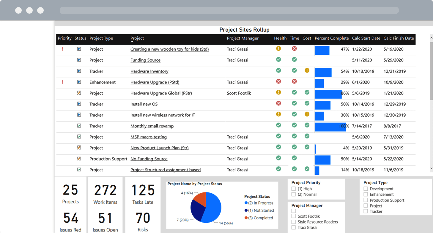 BrightWork Power BI Status Report Dashboard