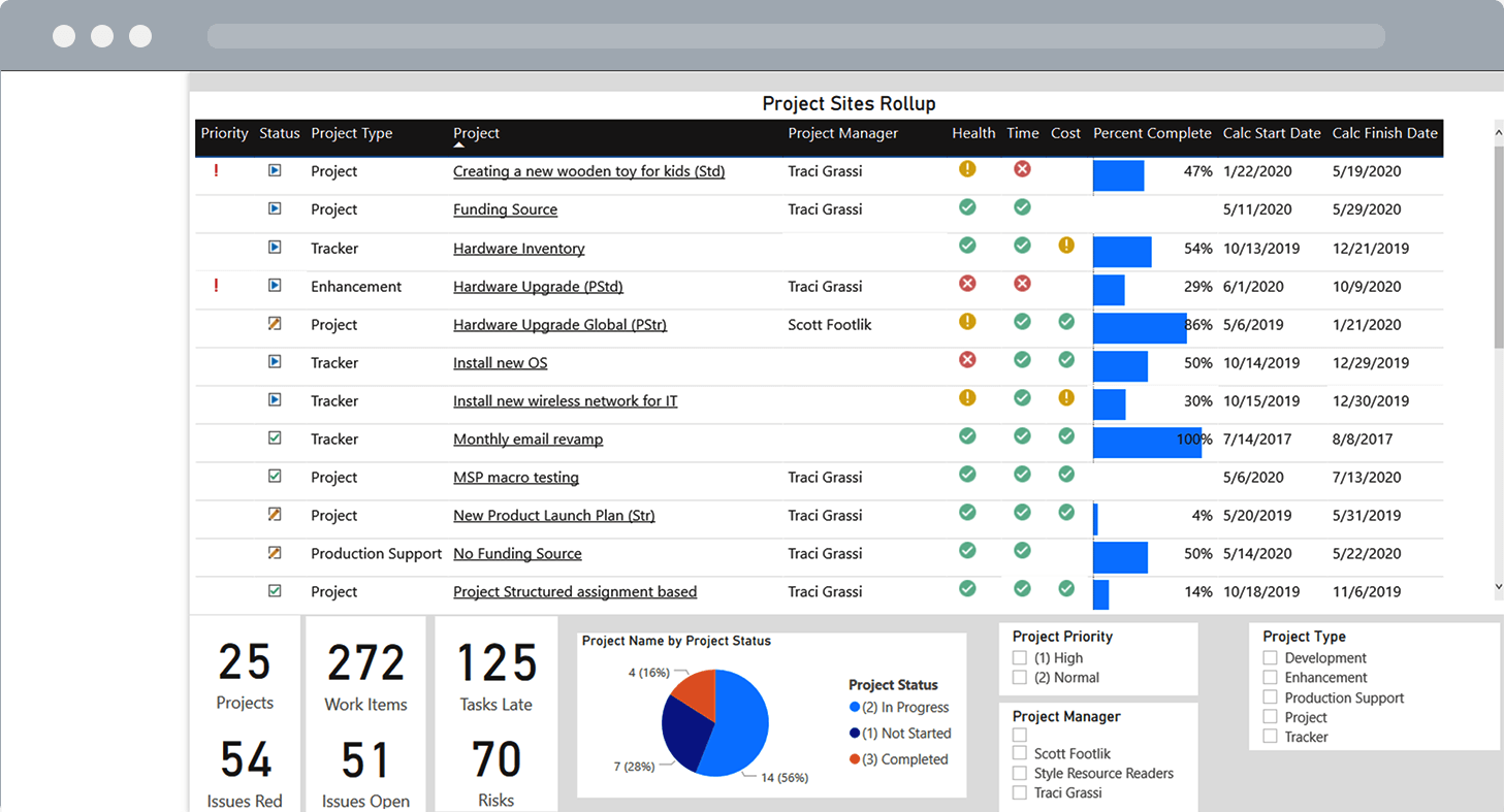 project status report power bi