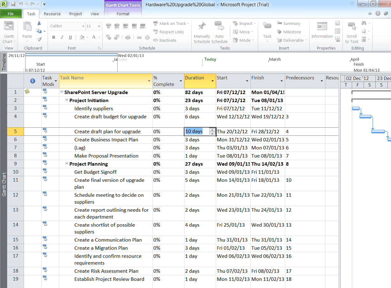 project management post mortem template