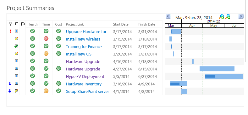 Lightning Fast Project Reporting with BrightWork