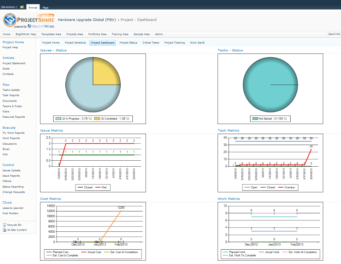 Microsoft Office Project Dashboard Templates