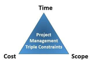 scope-creep-triple-constraint