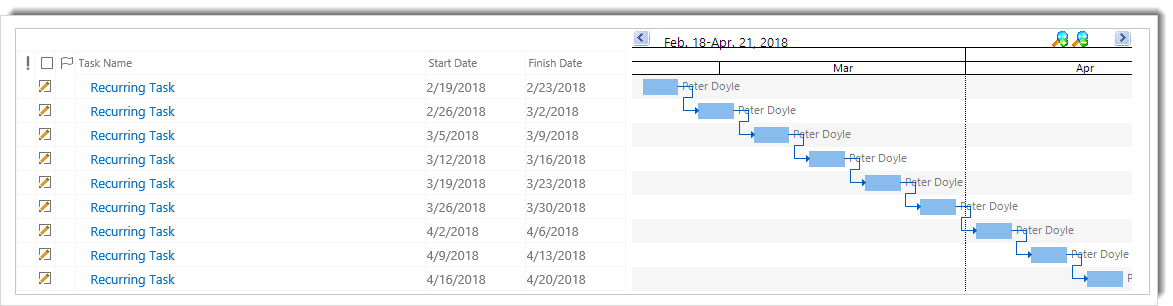 Managing Recurring Tasks in SharePoint