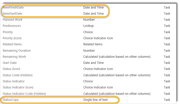 sharepoint task tracking list