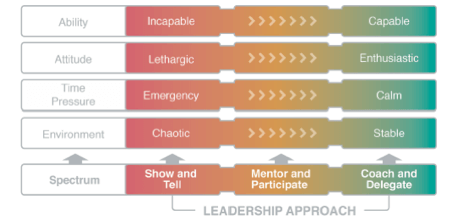 situational-leadership