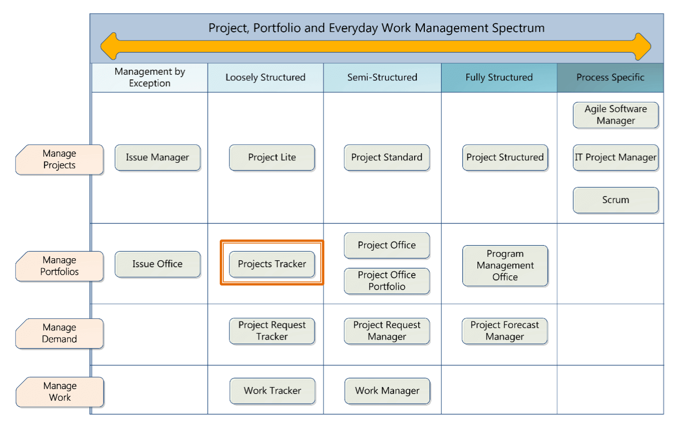 simple project management template